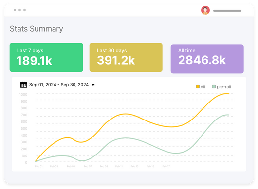 Measuring Results
                    Made Easy
