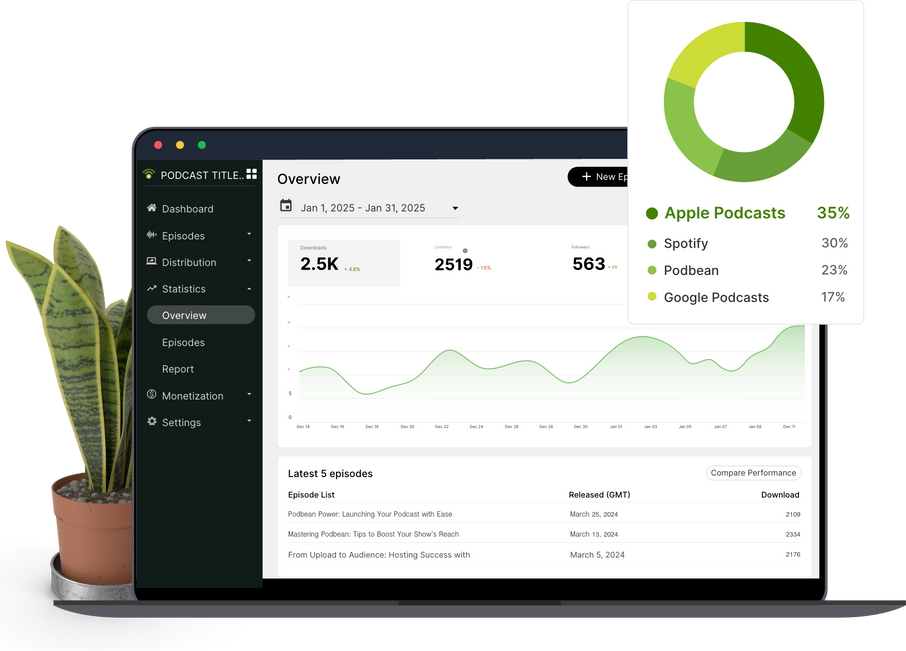In-Depth Analytics