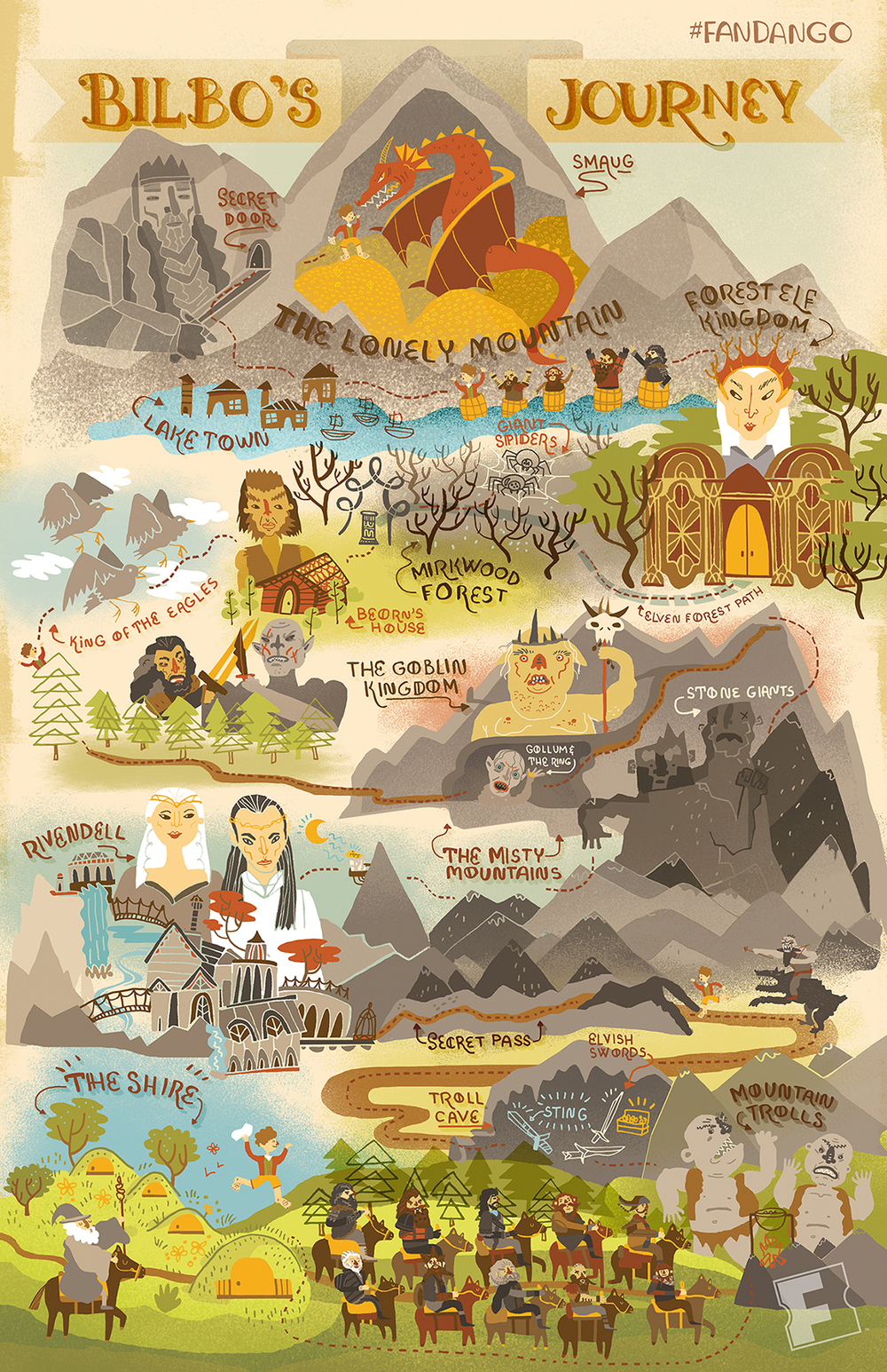 Bilbo's Journey